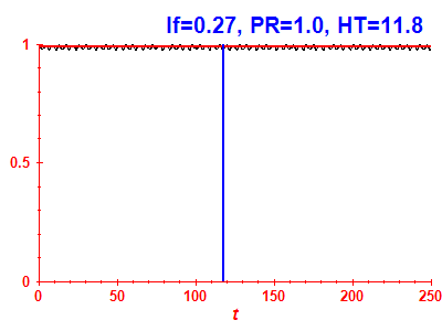 Survival probability